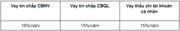 Lãi suất vay tiền VietcomBank online không cần thế chấp vay tiền VietcomBank online