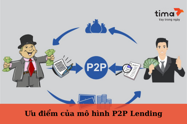 Ưu điểm của mô hình P2P Lending sẽ giúp các cá nhân, tổ chức tiếp cận nhanh chóng và dễ dàng với các nguồn tài chính