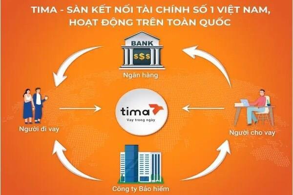 Tima - Địa chỉ cầm đồ uy tín và chuyên nghiệp