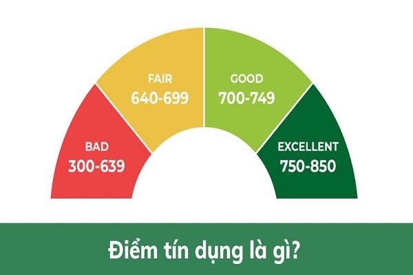 Điểm tín dụng là một chỉ số đánh giá mức độ tin cậy về tài chính của mỗi cá nhân, tổ chức