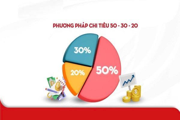 Nhận ra vấn đề là bước đầu giúp bạn kiểm soát chi tiêu hiệu quả hơn