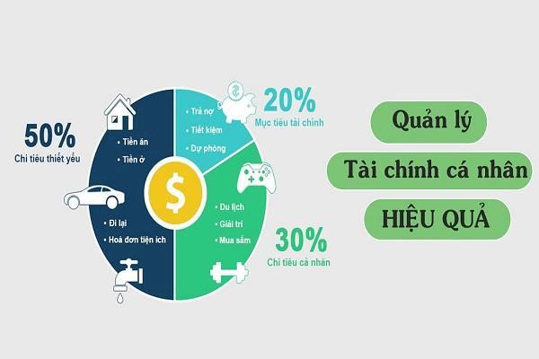 Áp dụng đúng quy tắc 50/30/20 việc kiểm soát tài chính sẽ trở nên dễ dàng hơn