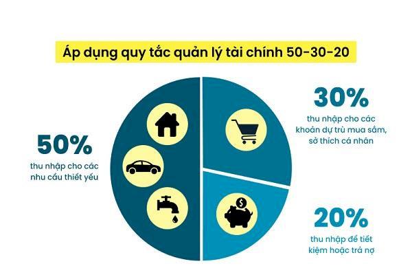 Hiểu rõ từng nhóm chi tiêu sẽ giúp bạn dễ dàng duy trì kỷ luật tài chính