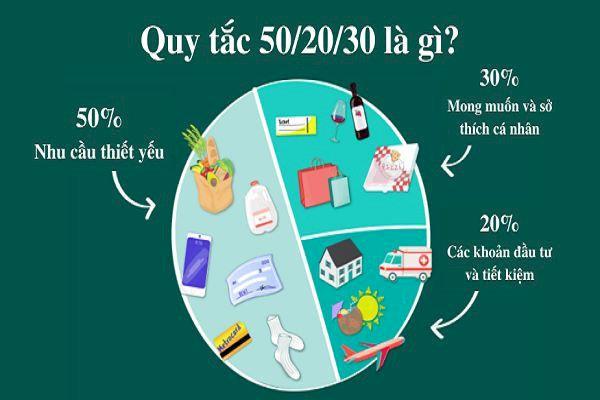 Hiểu đúng bản chất là bước đầu giúp bạn kiểm soát tài chính hiệu quả
