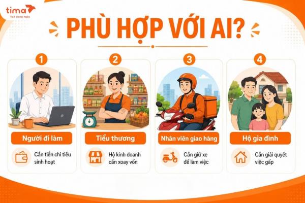 Gói vay bằng cavet xe máy tại Tima hỗ trợ khách hàng vẫn được sử dụng xe trong thời gian vay