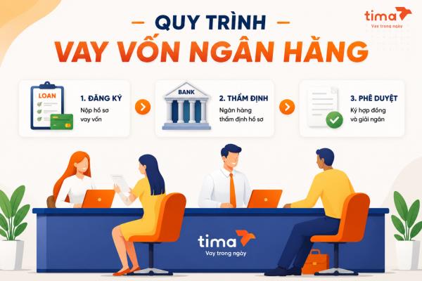 Quy trình vay vốn ngân hàng 