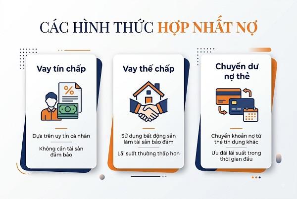 Nếu lựa chọn đúng hình thức hợp nhất nợ sẽ giúp giảm lãi suất vay