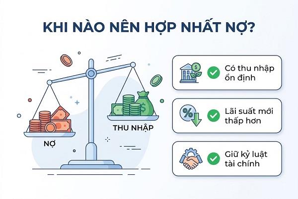 Hợp nhất nợ là gì? Cơ chế hoạt động và những lợi ích mang lại